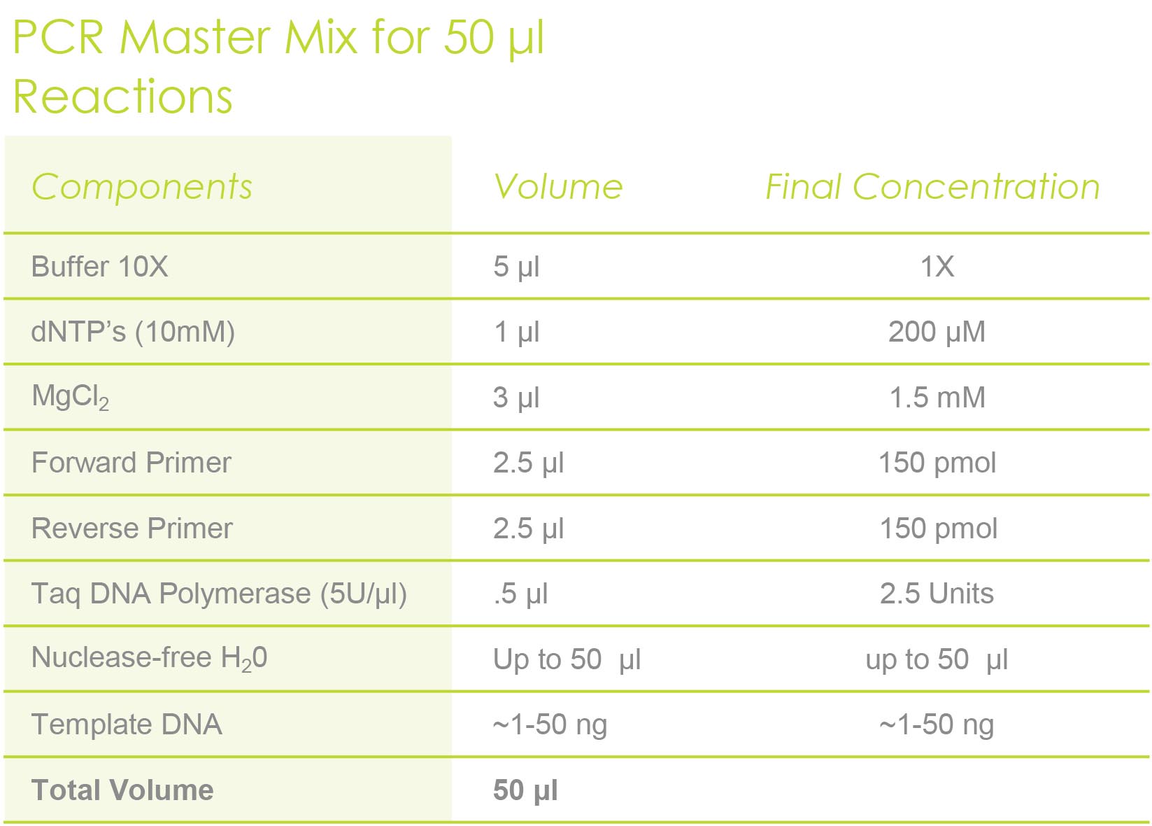 How Master Mixes Improve Your PCR GoldBio